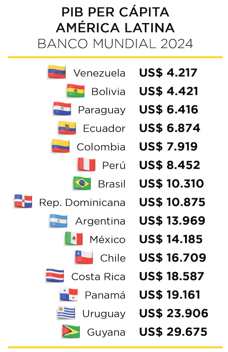 Estadística de precios.