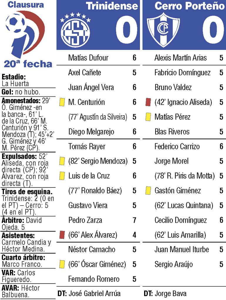 Detalles del duelo entre Sportivo Trinidense y Cerro Porteño, disputado en el estadio La Huerta de Tuyucuá.