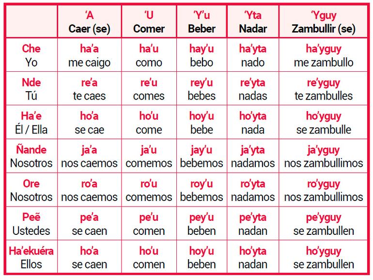 Ñe’etéva (Parte 6)