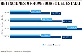 Retenciones a proveedores del Estado