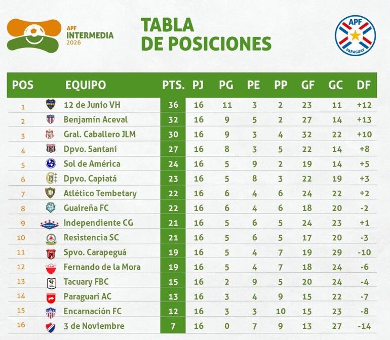 Imagen sin descripción