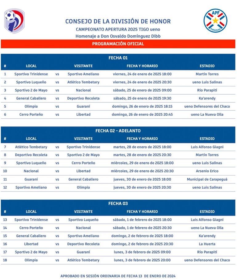 El programa de las tres primeras fechas del Apertura