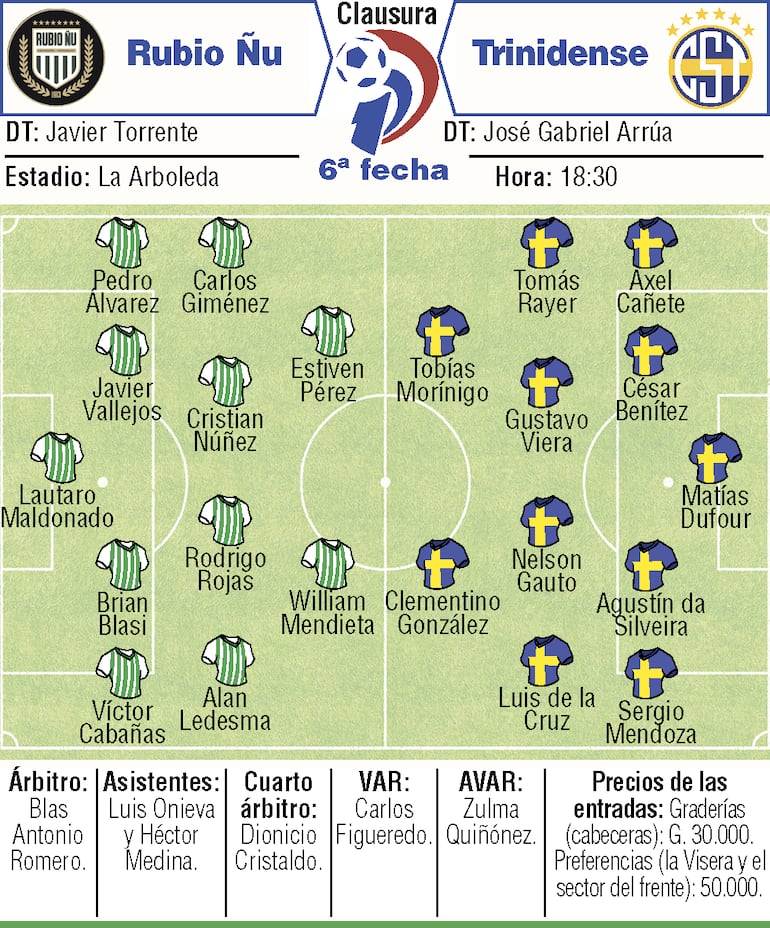 Probables equipos, árbitros y detalle del duelo entre Rubio Ñu y Sportivo Trinidense, a diaputarse en el estadio La Arboleda.