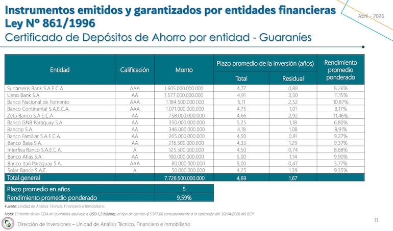 En abril de este año fue la última vez que la previsional informó a los asegurados sobre el manejo de los fondos jubilatorios de la previsional.