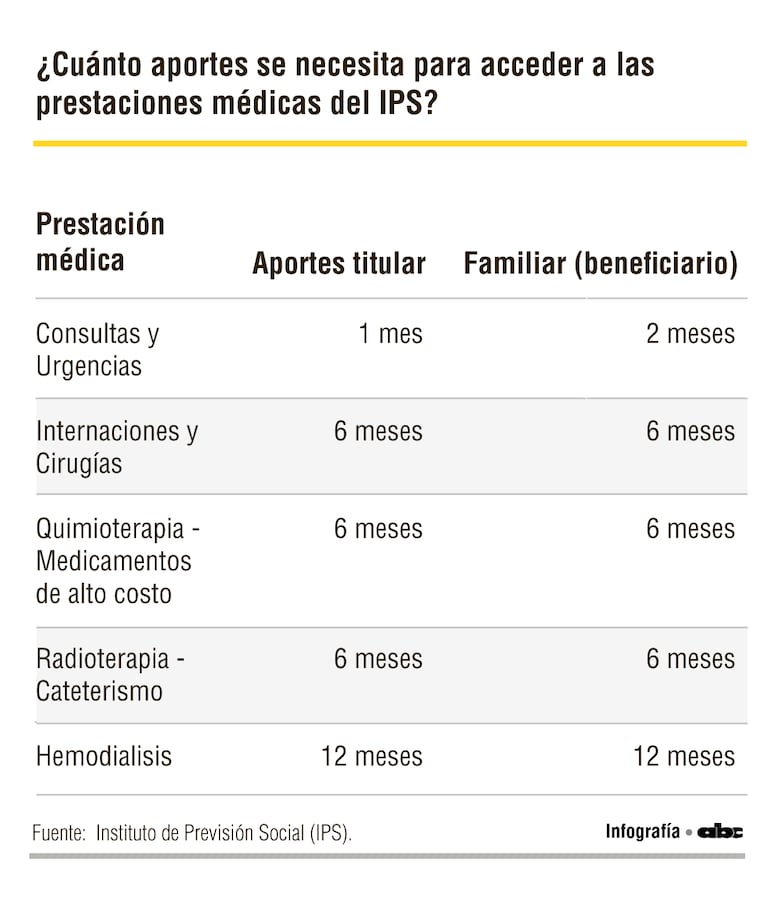 Guía de aportes de IPS.