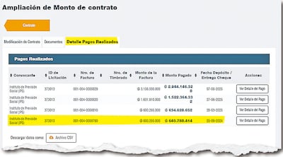 Detalle de pagos realizados entre 2024 y 2025 por la previsional.