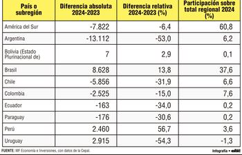INVERSIÓN EXTRANJERA DIRECTA