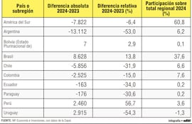 INVERSIÓN EXTRANJERA DIRECTA