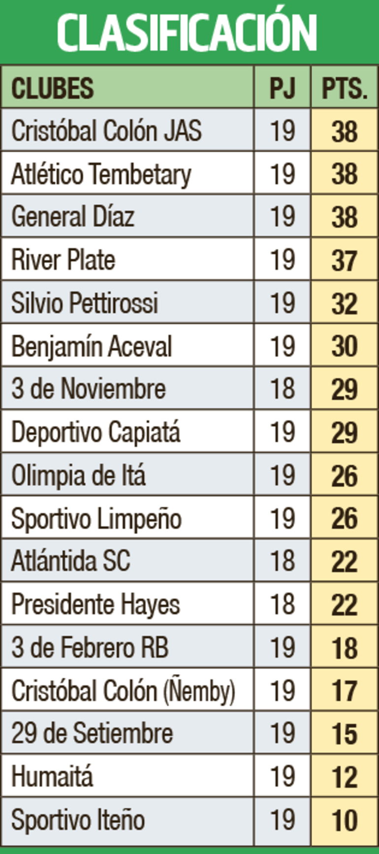 Clasificación - Primera División B 2023