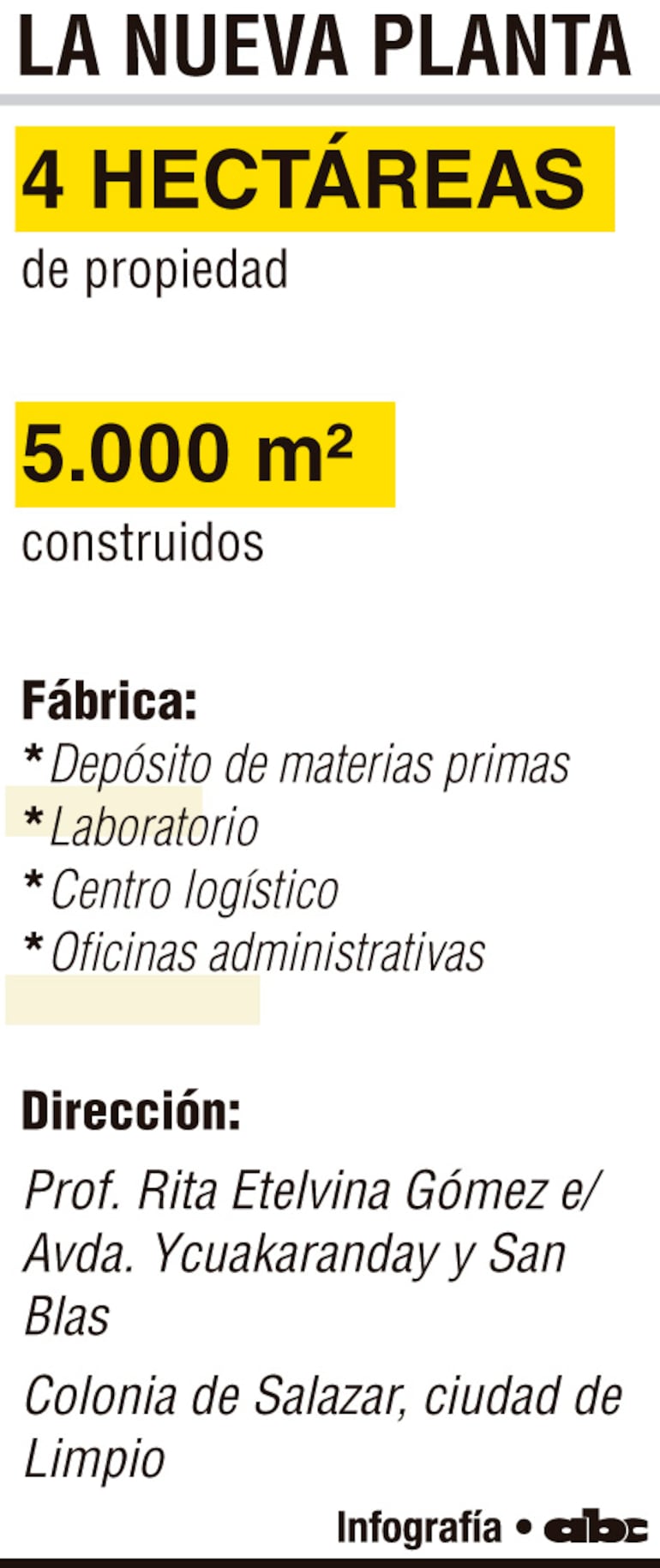 La nueva planta