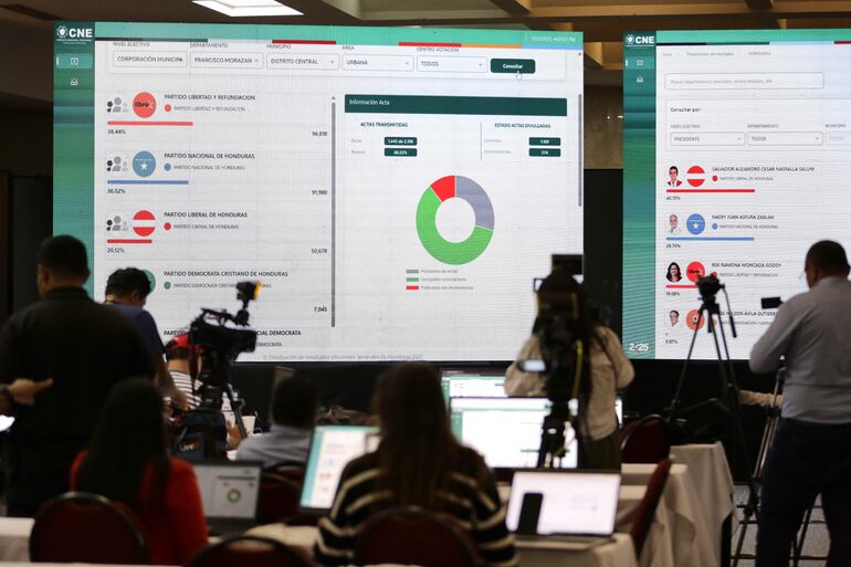 Pantallas muestran los resultados parciales de las elecciones presidenciales en Honduras.