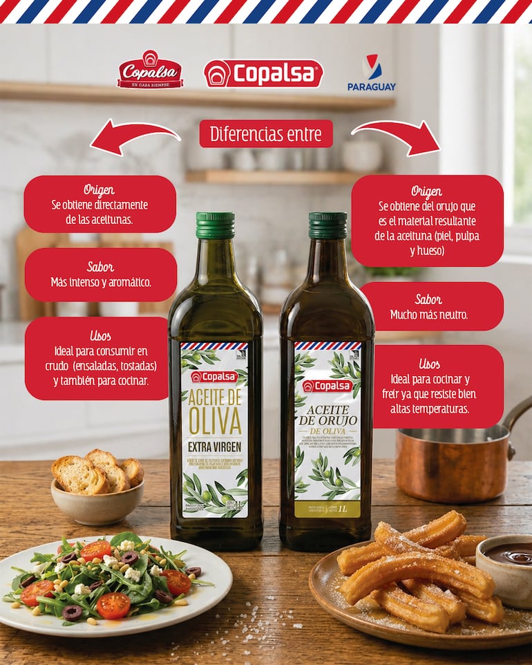 Copalsa fortalece su propuesta gastronómica con productos que responden a las nuevas tendencias de consumo y acercan sabores internacionales al mercado local.