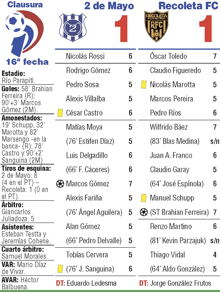 Detalles del duelo entre Sportivo 2 de Mayo vs. Recoleta FC, correspondiente a la decimosexta ronda del torneo Clausura 2026.