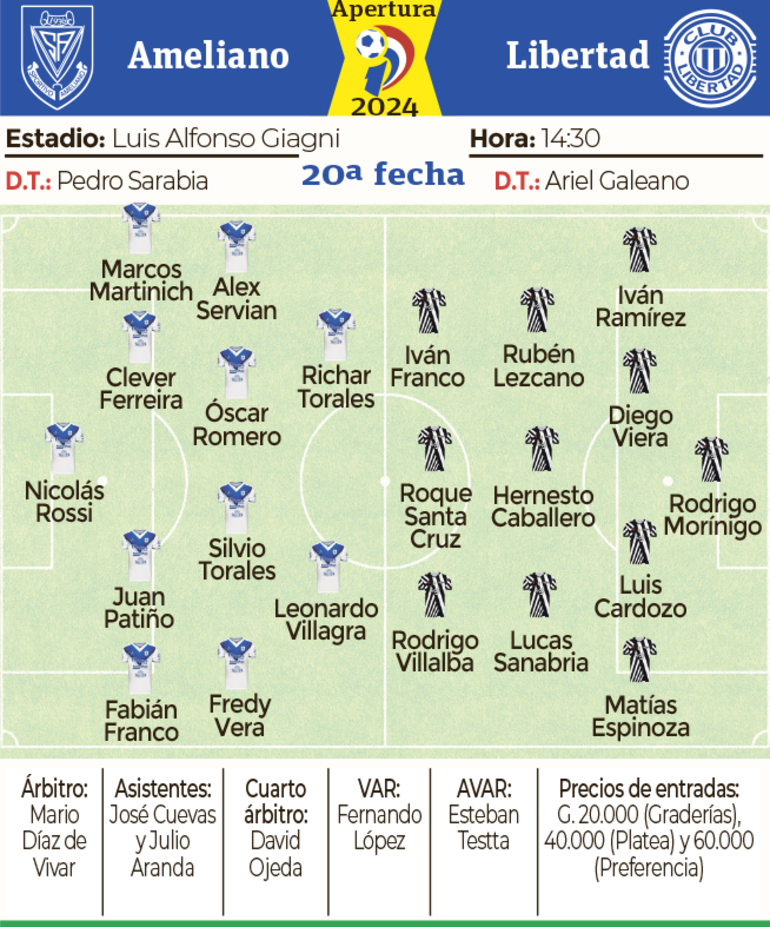 Ficha - Ameliano vs. Libertad
