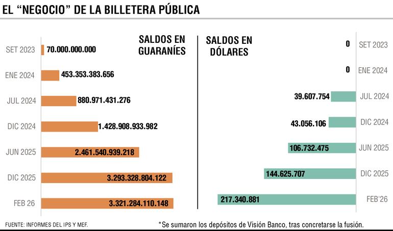 Infografía ABC