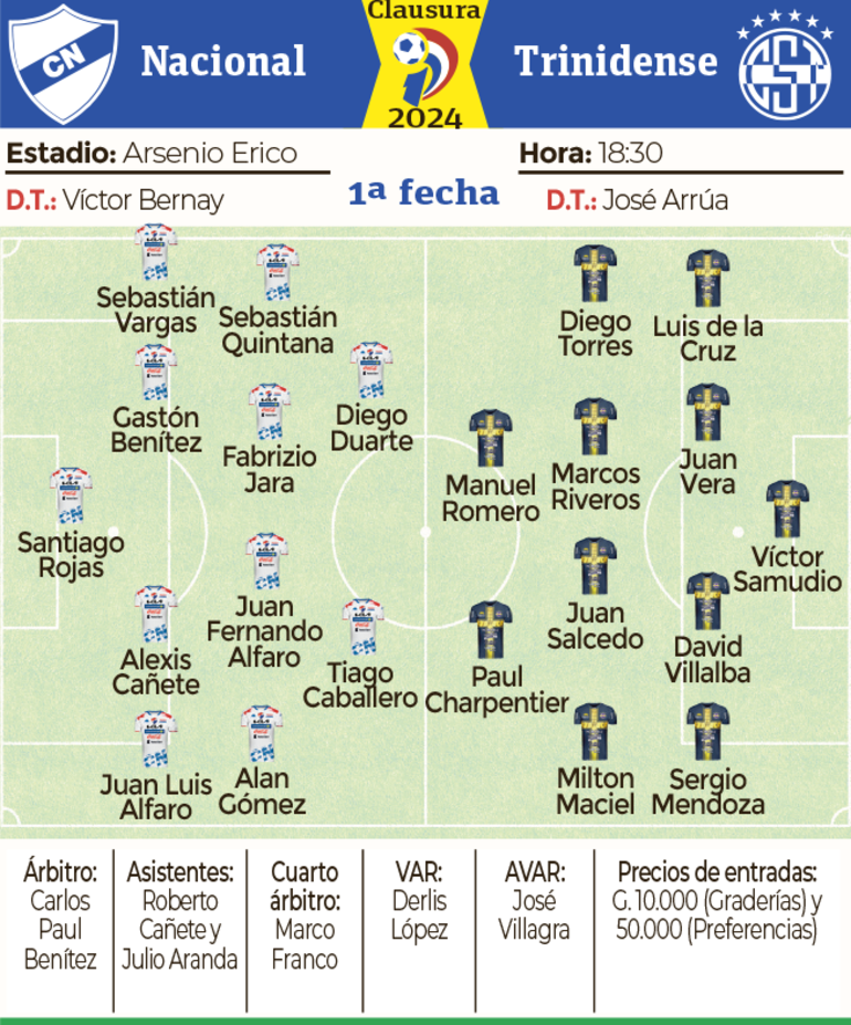 Ficha - Nacional vs. Trinidense