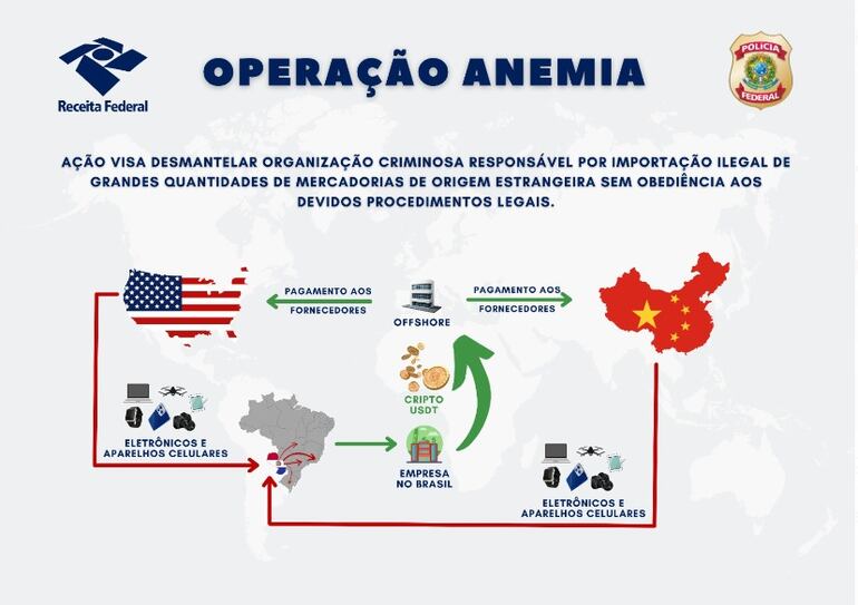 Ilustración del circuito de las mercaderías de contrabando divulgada por autoridades del Brasil.