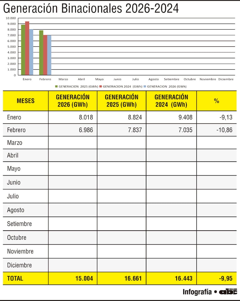 Generación Binacionales 2026-2024