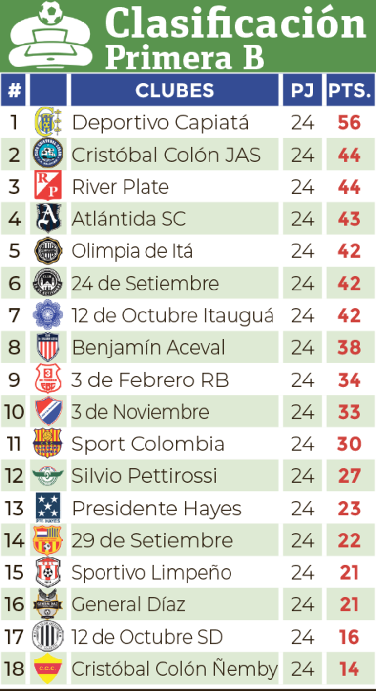 Clasificación - Primera División B 2024