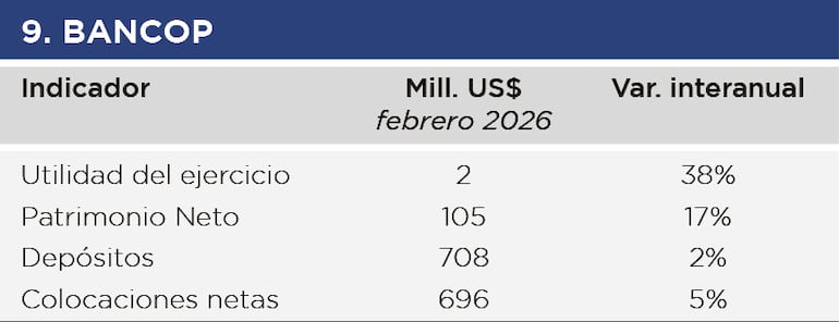 Bancop, febrero 2026.