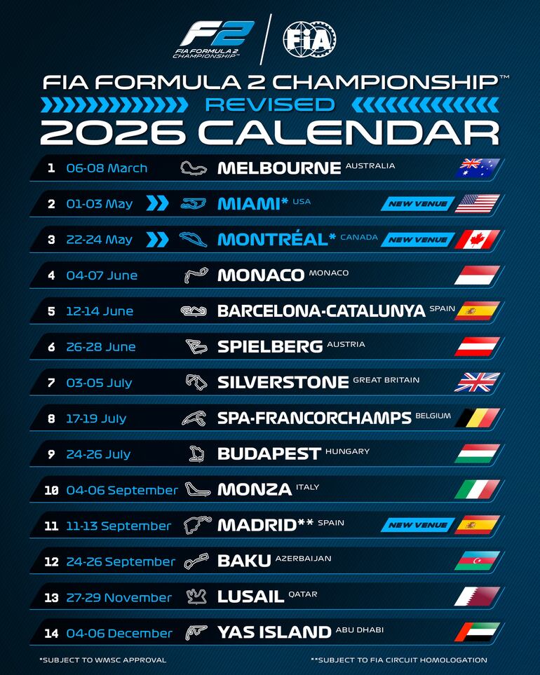 FIA Fórmula 2. Calendario 2026, revisado.