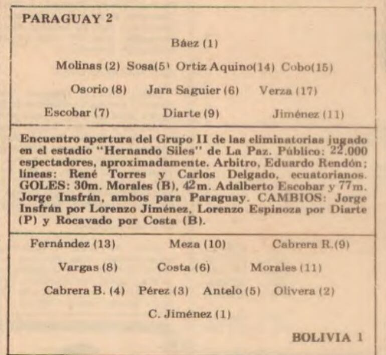 La única victoria de Paraguay en la altura sobre Bolivia por Eliminatorias Sudamericanas fue en 1973.