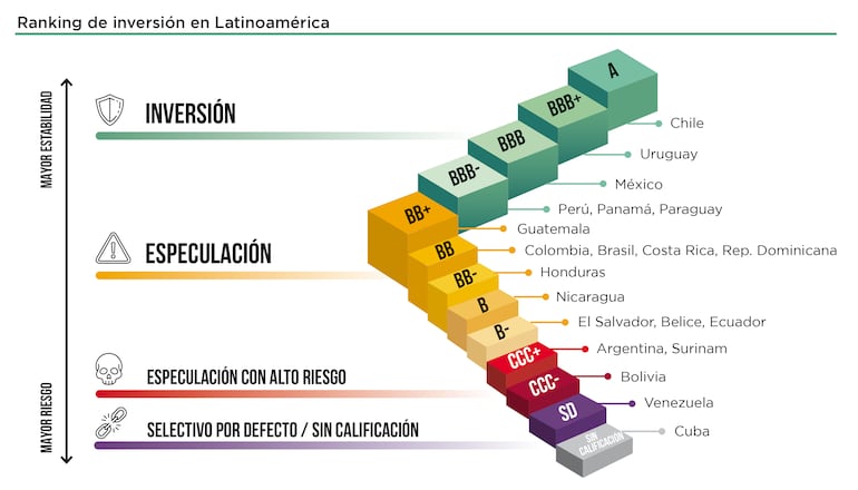 Grado de inversión.