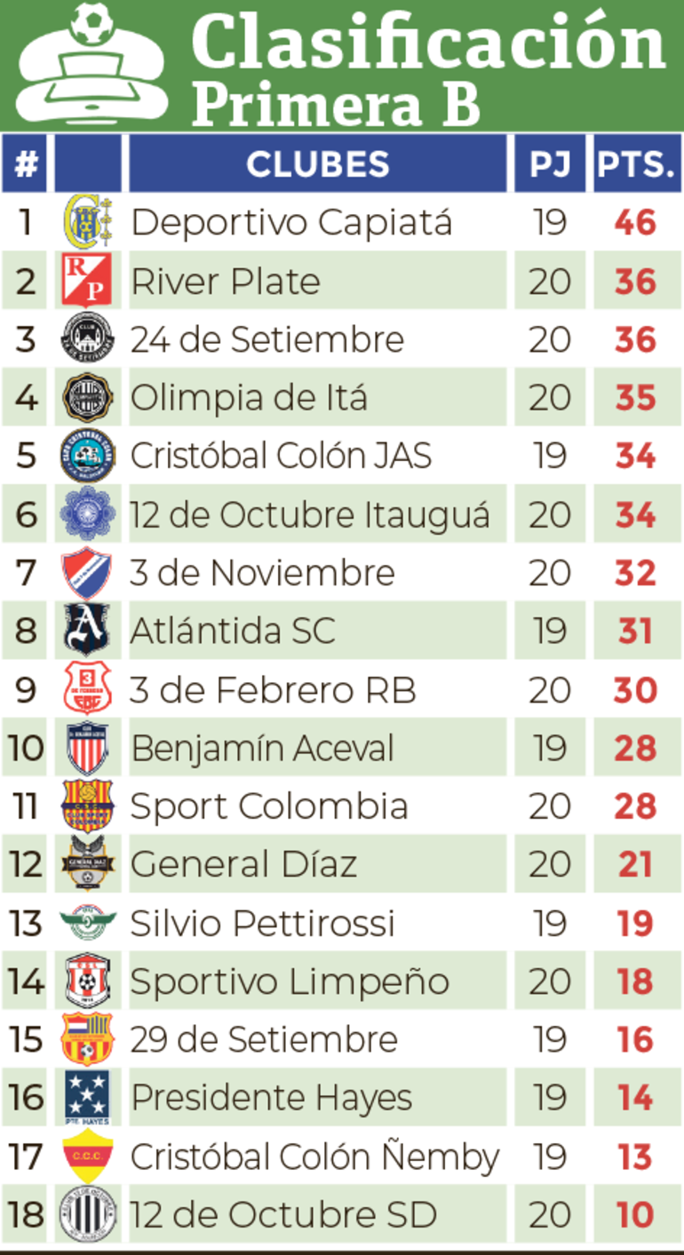 Clasificación - Primera División B 2024