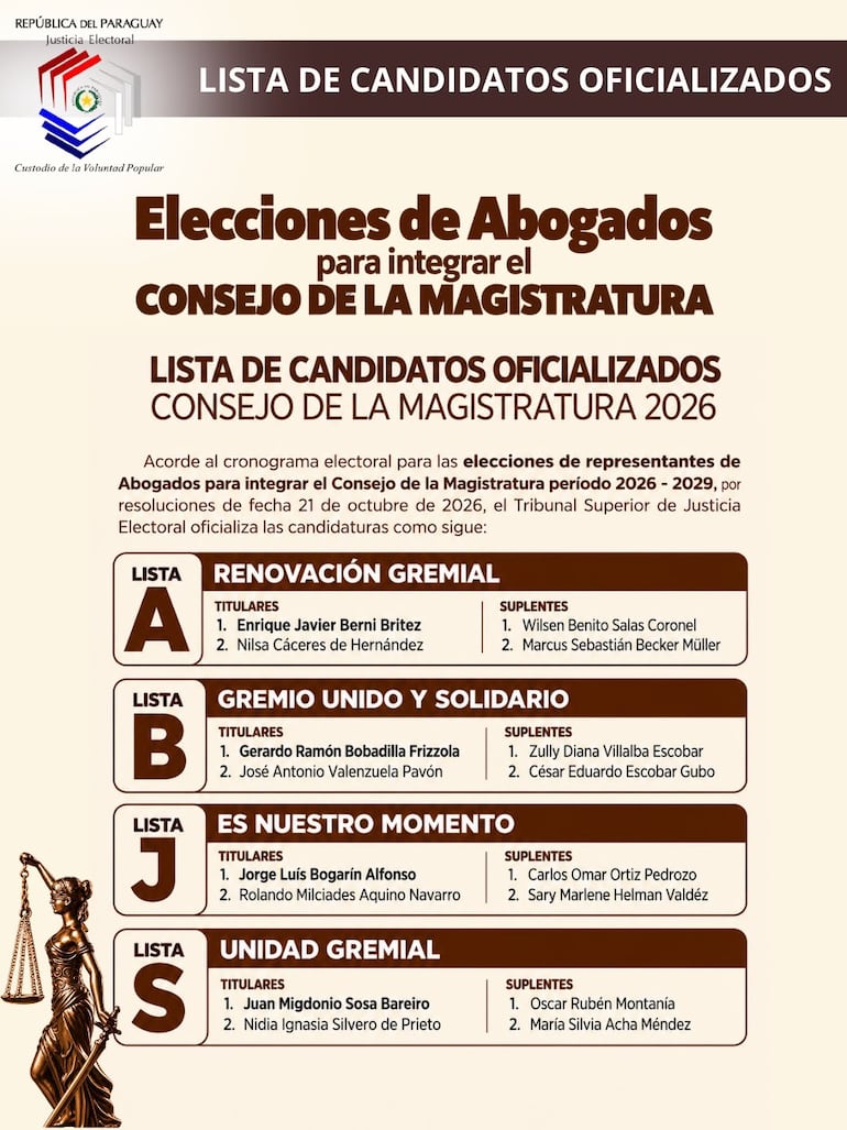 Informe del TSJE sobre las listas de abogados para miembros del Consejo de la Magistratura.