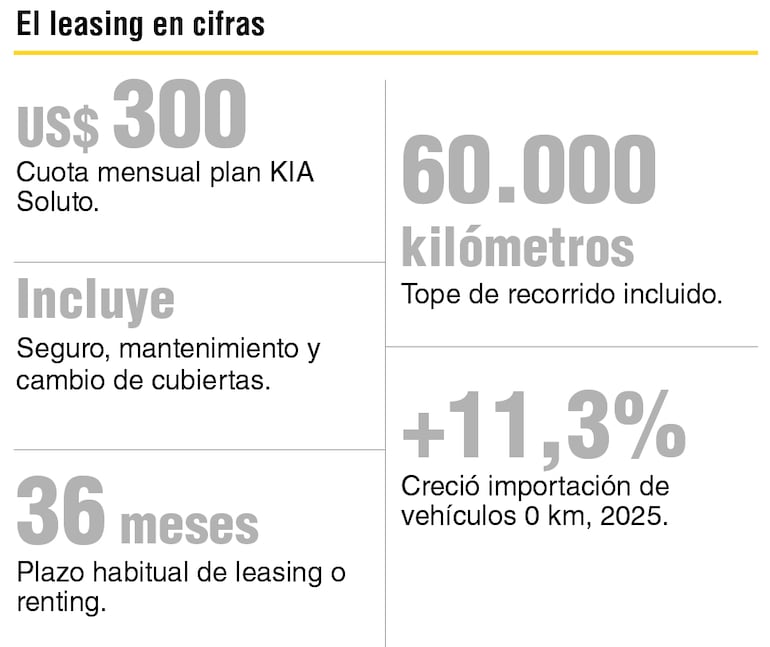 Leasing en cifras.