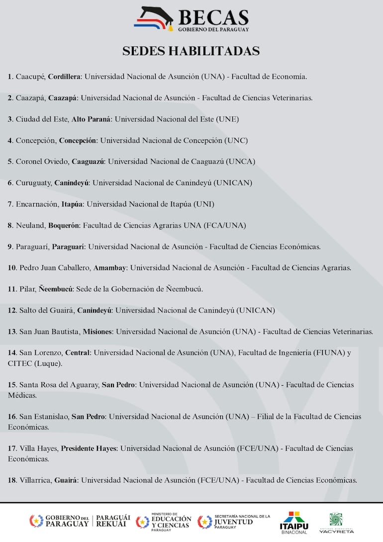 Listado de las 18 sedes habilitadas para el examen de Becas del Gobierno.