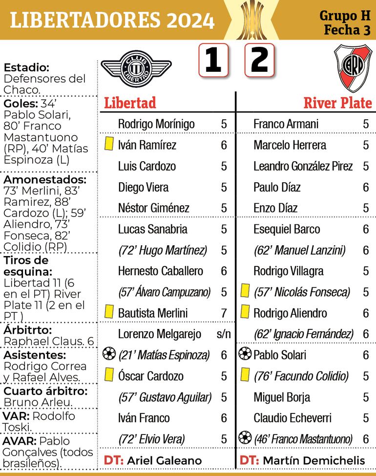 Síntesis - Libertad vs. River Plate