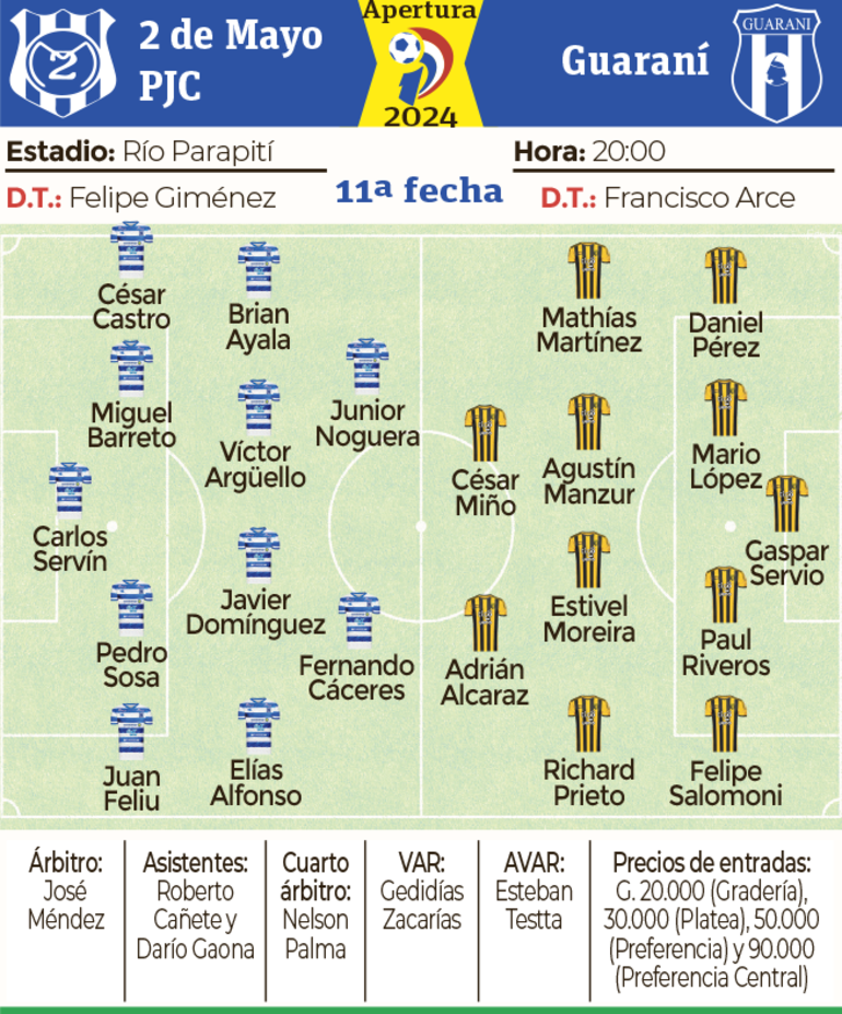 Ficha - 2 de Mayo PJC vs. Guaraní 