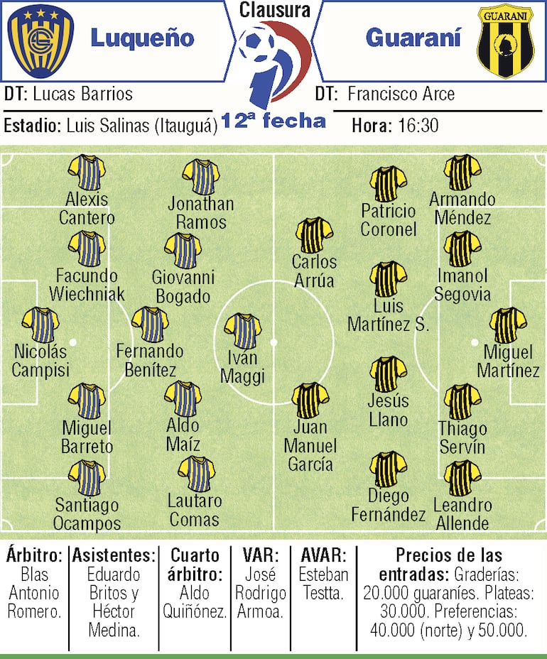 Probables equipos, árbitros y detalles del duelo que sostendrán Sportivo Luqueño y Guaraní, en el inicio de la segunda rueda del torneo Clausura 2026.