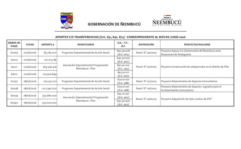 Planilla de transferencia de la Gobernación  de Ñeembucú al Programa departamental de  Acción Social y a la Asociación Progresando Ñeembucú.