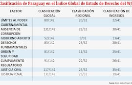 ÍNDICE GLOBAL DE ESTADO DE DERECHO