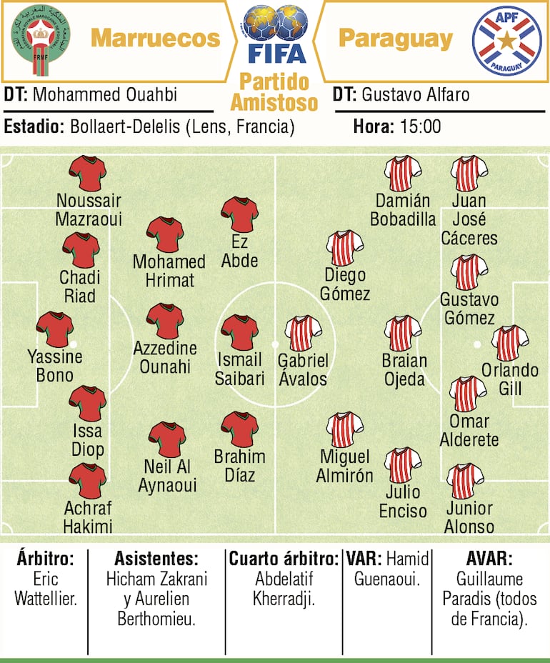 Las alineaciones de Marruecos y Paraguay.
