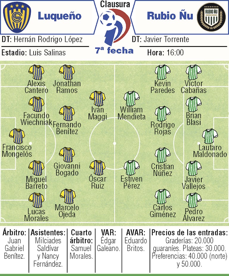 Probables equipos, árbitros y detalles del duelo que sostendrán Sportivo Luqueño y Rubio Ñu, en el estadio Luis Salinas de Itauguá.