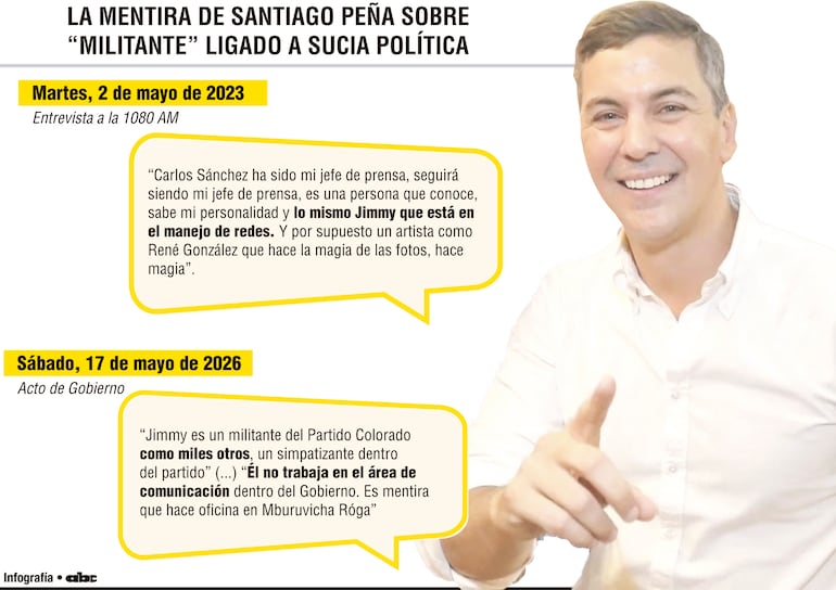 La mentira de Santiago Peña sobre "militante" ligado a sucia política