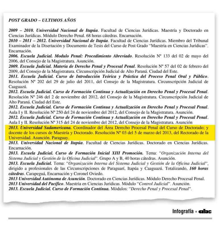 Documento académico con texto sobre posgrados en Derecho y resoluciones de la Escuela Judicial.