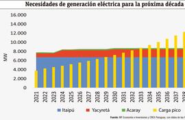 GENERACIÓN ELÉCTRICA