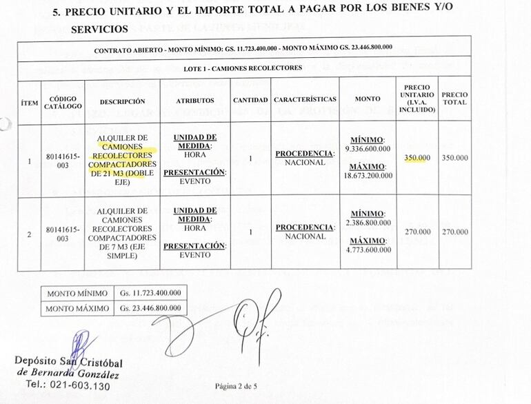 Detalle del costo por hora del alquiler de los camiones de una de las firmas, Depósito San Cristóbal, por más de G. 23.400 millones.