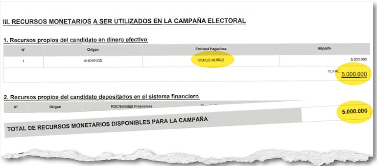 Apenas G. 5 millones declaró la hija de Bachi  como los recursos disponibles para su campaña a la Junta Municipal de Villa Hayes.