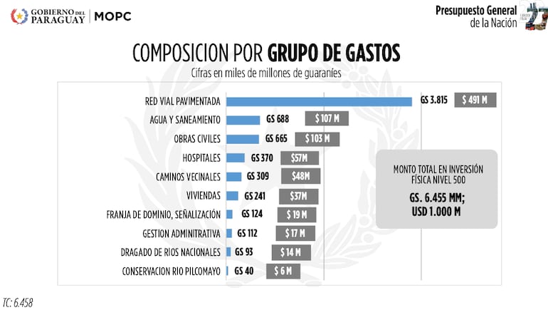 MOPC