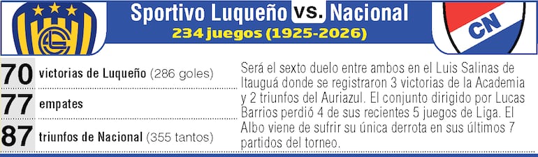 Antecedentes: Sportivo Luqueño vs. Libertad