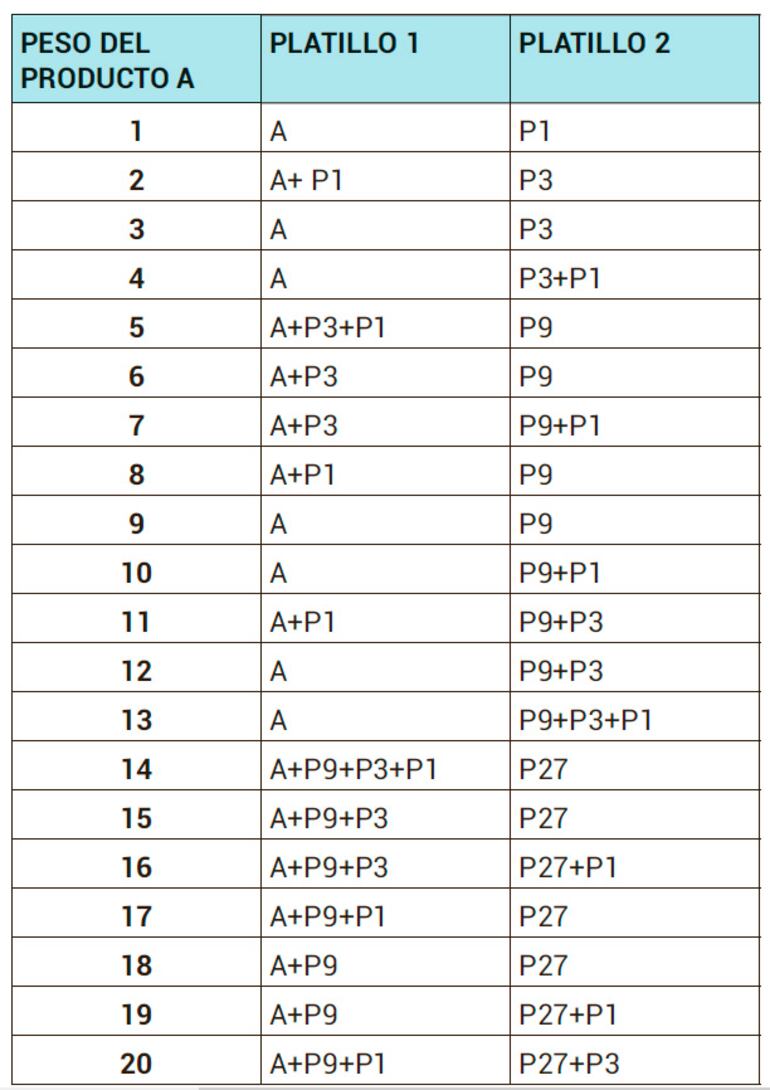 Problemas de ingenio