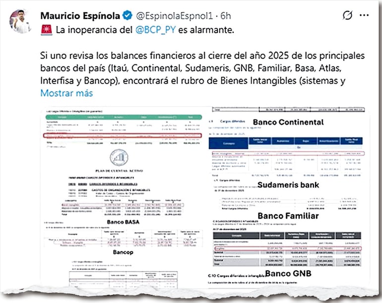 Posteo del legislador colorado disidente  en el cual presenta las cifras de los  informes publicados por cada entidad bancaria.