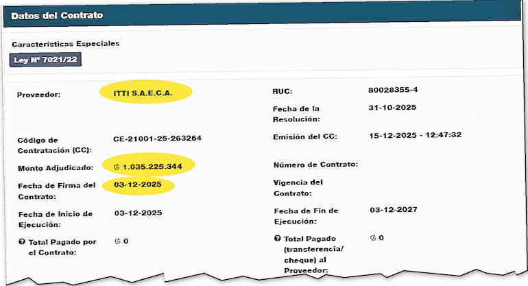 La millonaria adjudicación a la ex-socia de Peña se concretó el pasado 3 de diciembre por G. 1.035 millones y sin competencia.