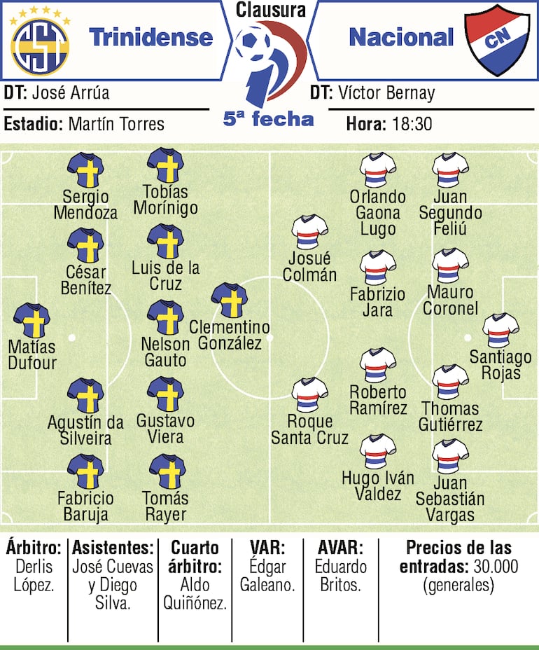 Probables equipos, árbitros y detalles del duelo que sostendrán Sportivo Trinidense y Nacional, en el estadio Martín Torres.