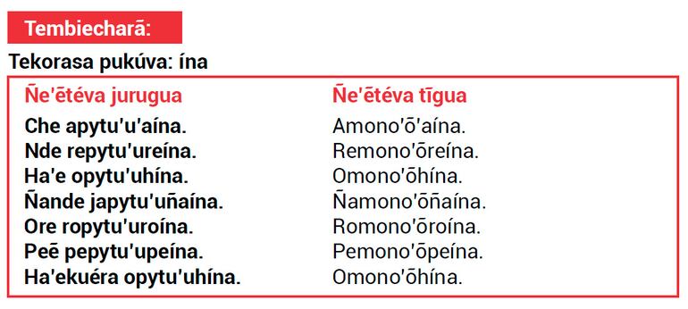 Ñe’etéva jeaporeko